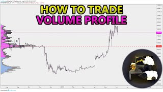 How to Trade Volume Profile VPVR VWAP  and VPSR Analysis Stocks Crypto Forex [upl. by Marwin]