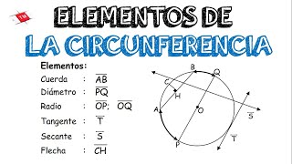 ELEMENTOS DE LA CIRCUNFERENCIA [upl. by Idnahr]