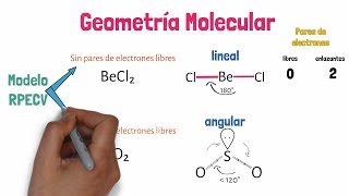 Geometría Molecular [upl. by Henriha224]