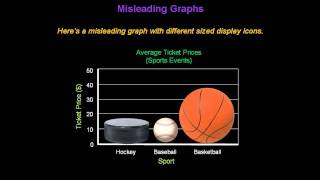 Identifying Misleading Graphs  Konst Math [upl. by Eidderf]