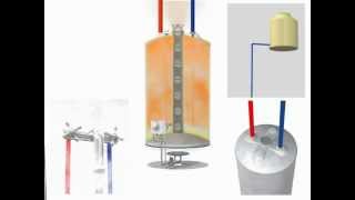 Capacitación Funcionamiento de un Termotanque Rheem [upl. by Misak]