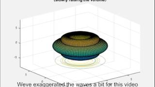 What are Spherical Harmonics [upl. by Letney883]