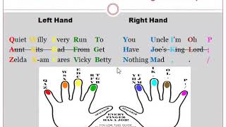 Touch Typing Basics Keyboarding CSEC EDPM [upl. by Berkshire]