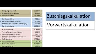 Zuschlagskalkulation Vorwärtskalkulation Industriekaufleute Aufgabe 1 [upl. by Lleira]