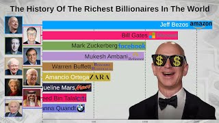 Top 15 Richest People In The World 19972019 [upl. by Assiren42]