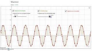 Fréquence déchantillonnage [upl. by Brandy]