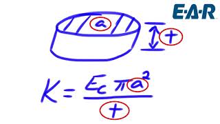 Designing a Vibration Isolation Solution Part 2 Stiffness amp Natural Frequency [upl. by Silas]