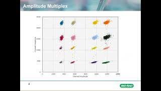 Advanced ddPCR Concepts Amplitude Multiplexing [upl. by Johnson316]