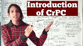 INTRODUCTION OF CRPC 1973  BASICS OF CRPC 1973  Criminal Procedure Code 1973  CrPC Introduction [upl. by Anerul]