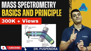 Part 1 Mass Spectrometry  Basics and Principle [upl. by Hege]