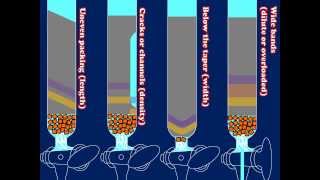 A Brief Introduction to Packing Loading and Running Chromatography Columns [upl. by Ramburt]