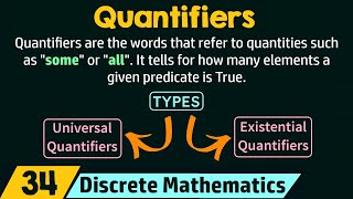 Quantifiers [upl. by Eberto505]