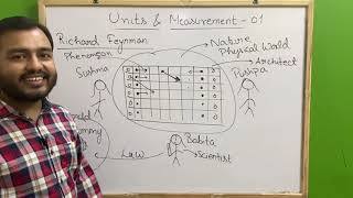 ALPHA Class 11 Chapter 2  Units and Measurement 01  Introduction to Dimensions JEENEET [upl. by Idnahc815]