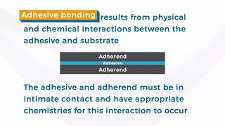 SAMPE Explains Adhesive Bonding [upl. by Ahsikrats]