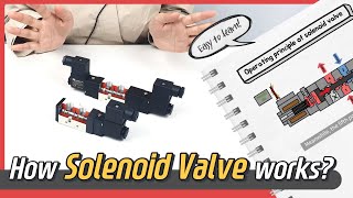 How SOLENOID VALVE works Animation  Sub [upl. by Scot848]