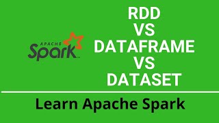 RDD vs DataFrame vs Datasets  Spark Tutorial Interview Questions spark sparktuning [upl. by Anos]