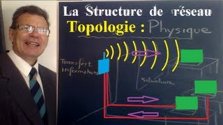 Structures de réseau ou topologie réseau  dédinition et schémas [upl. by Yelha910]