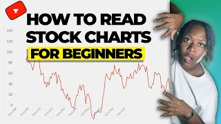 How To Read Stock Charts  Find Good Stocks on Robinhood [upl. by Adrianna]