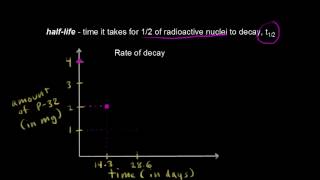 Halflife plot  Nuclear chemistry  Chemistry  Khan Academy [upl. by Allebram]