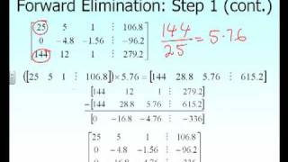 Naive Gaussian Elimination Method [upl. by Ymac]