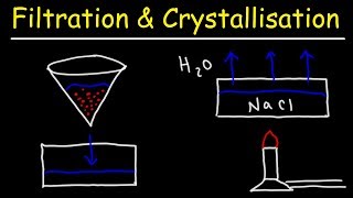 Filtration and Crystallisation [upl. by Nueormahc]