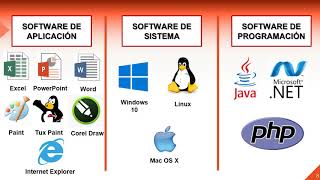 HARDWARE Y SOFTWARE  DISPOSITIVOS PERIFÉRICOS [upl. by Annaor]