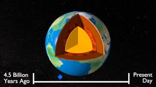 Origins of the Earth’s magnetic field [upl. by Yeoj]