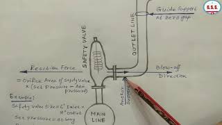 Piping Engineering  how to design safety valve line [upl. by Trahurn248]