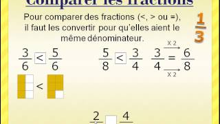 Comparer les fractions [upl. by Soulier501]