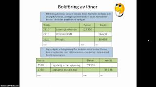 Bokföring lön skatt och arbetsgivaravgift [upl. by Reiss]