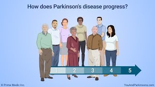 Parkinsons Disease Anatomy [upl. by Solohcin529]