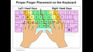 keyboard finger setting for speed typing [upl. by Torrey]