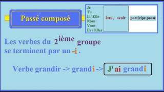 Leçon passé composé  être avoir  participe passé  Conjugaison ce2 [upl. by Bartko]