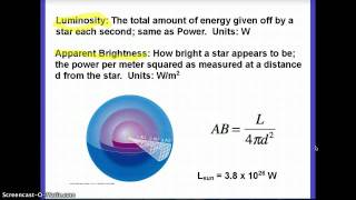 Astronomy Luminosity and Apparent Brightness [upl. by Harias]