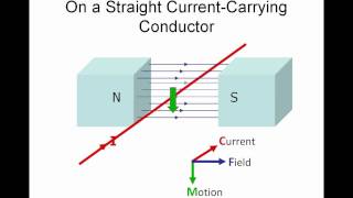 Flemings Left Hand Rule [upl. by Puklich]