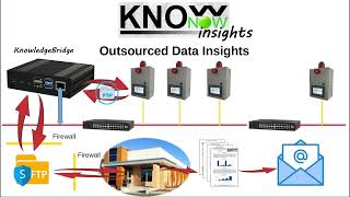 KnowNow  Step 3  Insights [upl. by Hawley]