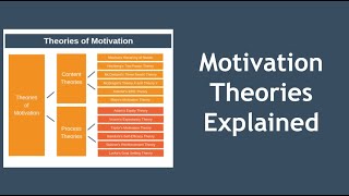 Motivation Theories Explained in 10 Minutes [upl. by Cirilla35]