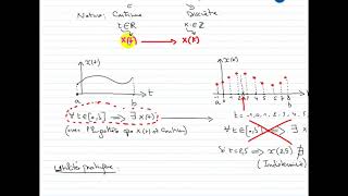 Echantillonnage des signaux [upl. by Ecital]