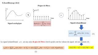 CHAPITRE 6 Échantillonnage des Signaux Analogiques [upl. by Noivad]