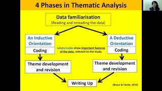 Thematic Analysis of Qualitative Data  The How To [upl. by Bandeen]